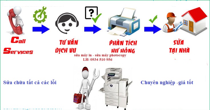 sửa máy photo tại phương nam
