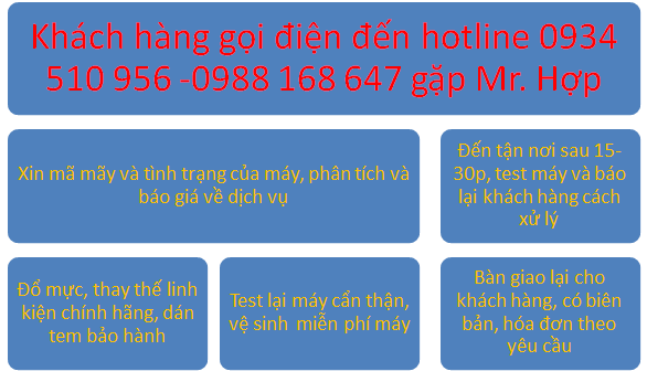 sửa máy photo tại hà nội